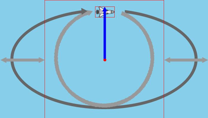 楕円運動 サンプル CSS4 円運動の 1 周の周期に合わせて円運動を左右に 1 回移動させると楕円運動になります 左 右の移動には animation-timing-function プロパティでイージングの調整が必要です 本 サンプルは CircleAnime3.html の円運動を左右に動かして楕円運動を作っています OvalAnime1 の説明 HTML の記述 (OvalAnime1.