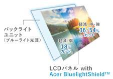 目に優しいブルーライト軽減機能を搭載 疲れの他にも肌トラブルへも影響するといわれているブルーライトを軽減する機能を搭載 ブルーライト対策メガネと同等の効果を発揮する Acer BluelightShield を採用 強 中 弱 長時間の 4 つのモードでブルーライトを抑制し 長時間のパソコン作業でも目を優しく守ります データ保存に便利な DVD±R/RW ドライブを搭載