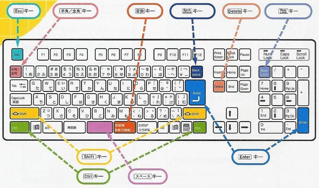 日本のキーボード