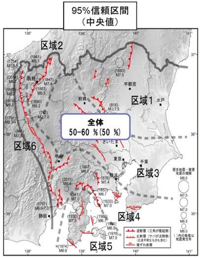 関東地域の活断層の長期評価 ( 第一版 ) 複数の活断層の組み合わせを考慮した地域全体での M6.