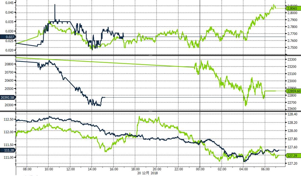( 出所 :Bloomberg) 日本国債 10 年 ( 左軸 ) 米国債 10 年 ( 右軸 ) 東証 1 部 33 業種中 32 業種が下落 ( 値下がり率上位 ) 海運業 > 証券 商品先物取引 > 倉庫 運輸関連 NY ダウ ( 右軸 )
