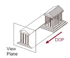 レンズによる写真投影 ( 物理モデル ) ピンホールカメラ投影 投影 (rjins) 射影関係によって決定 この関係を記述するカメラモデルが複数ある 射影 透視変換 ( 中心投影 ) 正射影 (