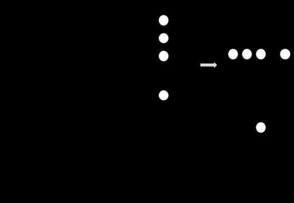 1. t 本の配列をもつ DB の各配列に対して,k- 部分配列の開始点 st i をランダムに選び, それらを配列順に並べた k- 部分配列集合を S={s 1,s 2,,s t } とする. 2. DB からランダムに 1 つの配列 Z を選択する.t-1 本の配列から成る配列データベースを DB =DB-{Z} とする.