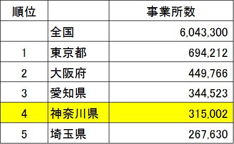 Ⅰ. 当行を取り巻く環境 神奈川県の人口動向 神奈川県の人口規模は 全国第 2 位の 9 百万人 ( 平成 25 年度 ) 人口は 平成 32 年頃までは増加を続ける見通し 人口構成は緩やかに高齢化
