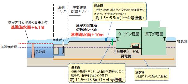 ( 公社 ) 大阪技術振興協会安全 防災特別シンポジウム 安全 防災課題の現状と今後の展望 原子力発電所の新規制基準と背景