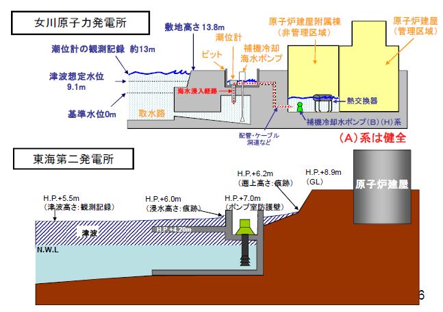 東日本大震災の地震 津波被害状況 (5) 4 発電所比較