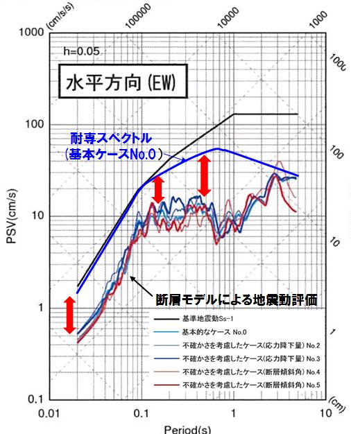 若狭ネット第 149 pp.6-31(2014.5.11) 5 6 Ss-1 0.