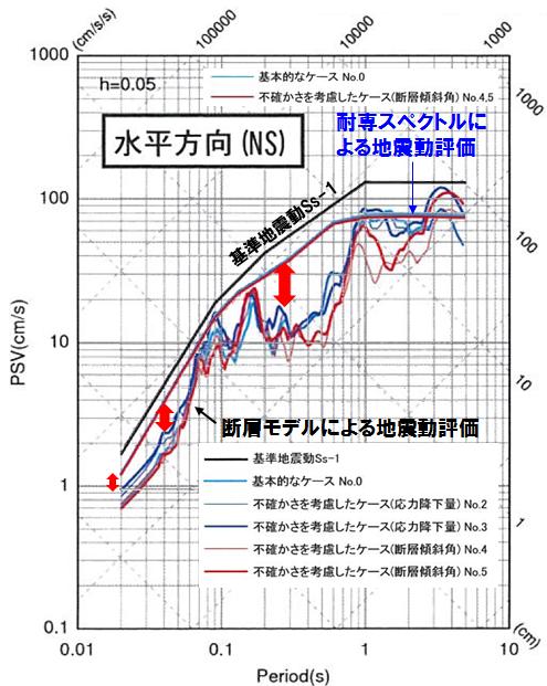 5) の地震動評価結果水平 EW 方向)[17] 図 16: 甑断層帯甑区間 (40.9km M7.