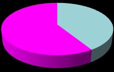 2%) テラプレビル開始量 (mg/ 日 ) 2,250 未満 3,769 (58.