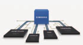 キーデバイスを全て内製し パフォーマンスと信頼性を両立 NAND フラッシュ DRAM そして SSD で世界トップシェアを走り 続ける Samsung SSD のキーデバイスである NAND フラッシュ コントローラ ファームウエア DRAM の全てに世界最高水準の テクノロジーを注ぎ込み