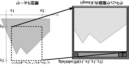10 4 2 glend(); glvertex3f(glfloat x, GLfloat y, GLfloat z); glvertex* 3 3 (x, y, z) f 32bit