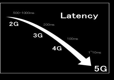 5G要求要件 多様なサービスに対応するプラットフォーム モバイルブロードバンド高度化