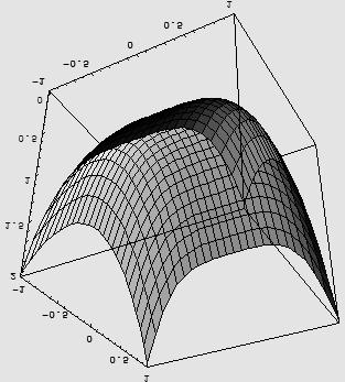 (X, Y ) (0, 0) G(X, Y ) > 0 a, b, c G(X, Y ) < 0 ac b 2 0 (1) z = x (2) z = x 2 (3) z = 2 + x 4