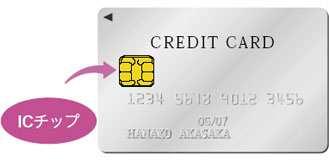 我が国のクレジットカード及び決済端末の IC 対応の現状 クレジット取引の IC 化は 現状 国際的にも カードの偽造防止の唯一無二の対策