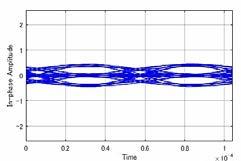 直接波と反射波の 2 波が合成されたときの例を図 6.