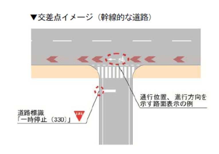 自転車利用の安全確保の必要性 < 実施内容 > 金沢自転車通行空間整備ガイドライン( 案 ) を策定 幹線道路だけでなく