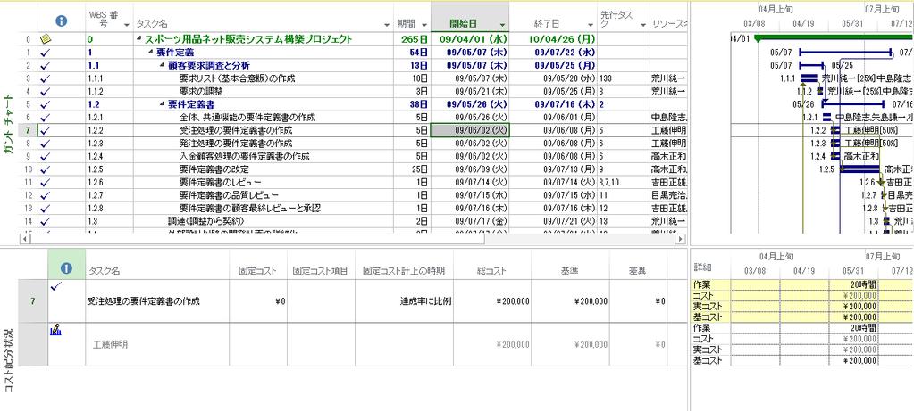 サンプル WBS の内容 今後の紹介 27 PMI 日本支部 PMBOK テンプレートを使用