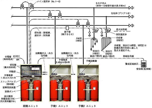 参考パッケージ型自動消火設備 5 項 6 項の 10000