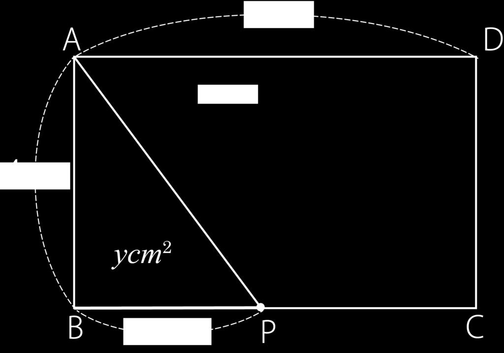 塾 TV(05 年 4 月版) 一問一答 k-6/k-7 １次関数 １次関数と動点(変域/式) AB 4cm BC 6cm の長方形 ABCD がある 点 P は B を出発し 長方形の辺上を毎秒 cm の速さで C