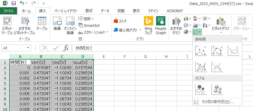 使用方法 6 計測データのグラフ化 (Excel) 7 2 1 3 4 1 A 列 B 列 C 列 D 列のデータを指定カーソルを A に移動し, マウス左ボタンを押しつつ D