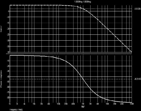 ボーデ線図 ~ ポールとゼロから作成することができる ~ 1 次遅れ系のボーデ線図 GG ss = VV oooooo(ss) 1 = VV iiii ss RR 1 CC 1 s+1 振幅特性 GG jjωω = 1 RR1CC1 ll = 1 1+(ωωRR 1 CC 1 ) 2 g ω = 20 log 10 GG jjωω = 20log 10 1 + (ωωrr 1