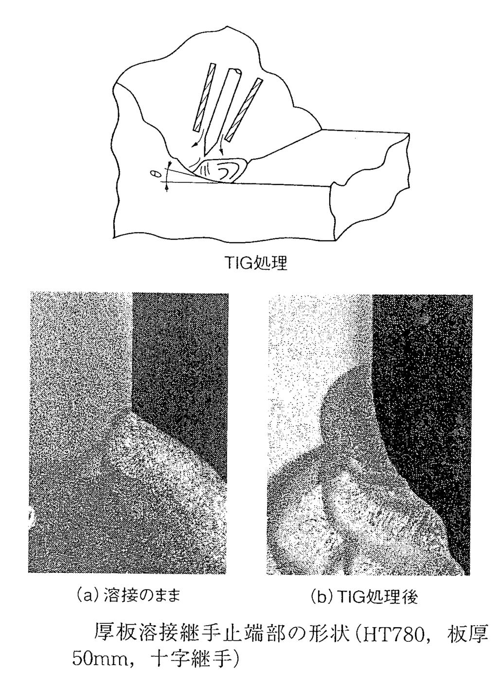溶接継手余盛止端部の応力集中 楔形止端の応力は無限大 宇佐美, 志田, 圧力技術,20-2 (1982) 42-50 9