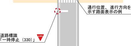 路面表示や看板等により通行ルールの周知等の安全対策を実施するものとする 自転車歩行者道から自転車専用通行帯に接続する箇所では