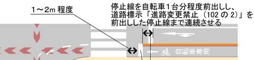 交差点隅角部の道路構造のイメージ ( 自転車専用通行帯の場合 ) a) 道路標示