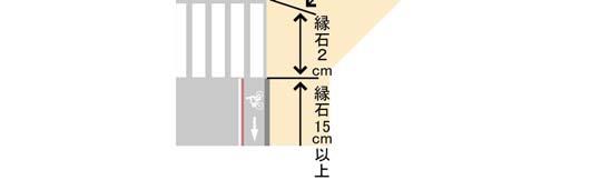 自動車や歩行者とは別の信号制御を行うことを検討するものとする 特に 左折自動車が多い場合等において 自転車と自動車の交錯を防ぐため 設置することが望ましい d) その他下記の事項を除き (1)c) を参考に設計するものとする 道路標示 右左折の方法(111) に加え 左折巻き込み事故防止のために隅角部にゴム製ポール等の設置が考えられる なお