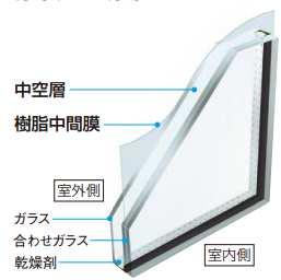 ペアガラス トリプルガラス等 ) に分類される また 複層ガラスについては 一般の複層ガラスに加えて