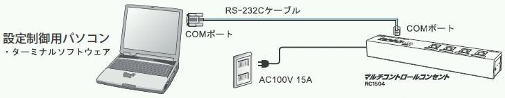 No. K1L-Z-11219A (13/29) 5 次のIPアドレスを使う をチェックしてください IPアドレス欄 サブネットマスク欄を4-1-1 6 で控えをとった 設定に戻して OK をクリックします IPアドレス 192.168.100.1 サブネットマスク 255.