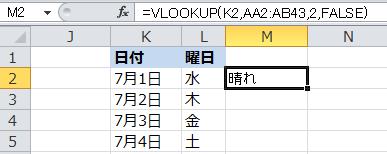 データセットの結合 (1)VLOOKUP 関数の利用 VLOOKUP 関数を使って データセットの結合や変数の追加ができます VLOOKUP 関数を使用して対応する 天気 を出力 3-2[4] Excel におけるデータセットの結合と集計 シート 4 と 5 の AA AB 列には日付別天気データがあり 日付 曜日のリストの右側に天気のデータを結合します 天気データを日付データに結合するためには