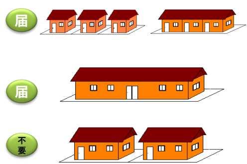戸の建築行為 届出不要 1 戸の建築行為 住宅の定義は 建築基準法における住宅の取扱いによるものとします 具体的には 戸建住宅 共同住宅 長屋に供する建築物等をいい 寄宿舎や有料老人ホーム等は含みません 建築物の一部に住宅に該当する部分を有する場合は