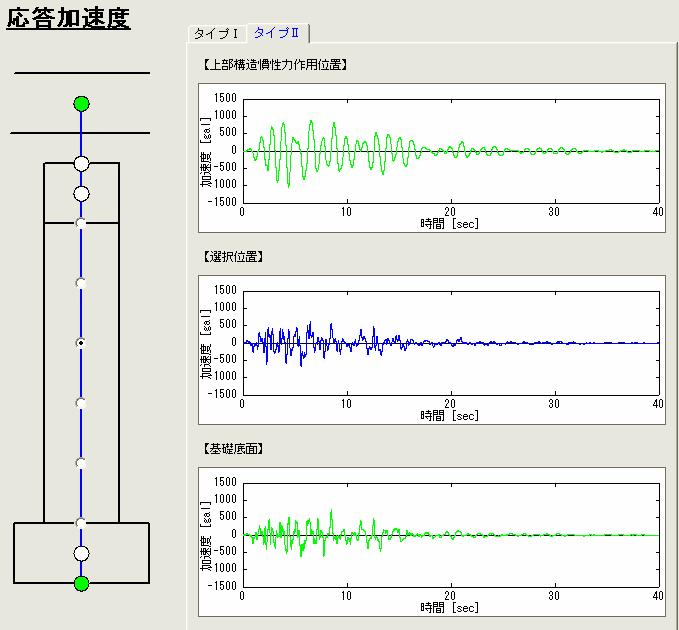 タイプ Ⅱ 地震動 パルス状やスパイク状の波形が現われていないか?