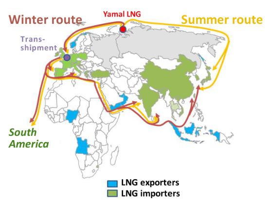 日本企業の北米産 LNG 調達契約 Freeport LNG Cameron LNG Cove Point LNG 調達開始年は基地操業開始予定年とした 液化加工契約保持者 ( 売主 ) ( 基地事業者とは異なる ) 三菱商事 400 万 t/ 年 (2018 年から 20 年 ) 三井物産 400 万 t/ 年 (2018 年から 20 年 ) Engie( 旧 GDF Suez) 400 万