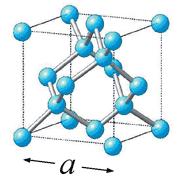 一つの原子に注目すると正四面体構造であることが良く分かる!