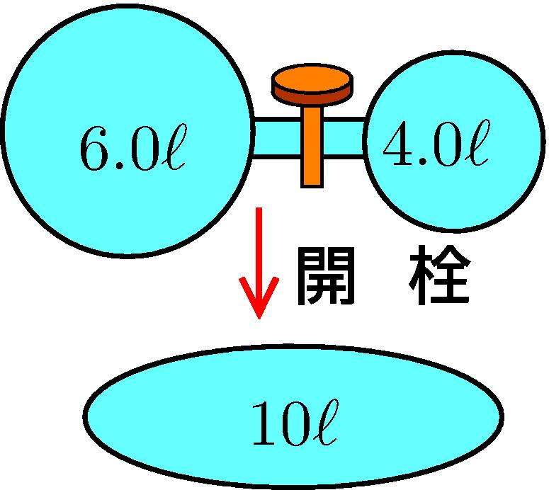 混合気体の計算 温度, 体積一定のときはモル数と圧力が同等に扱える温度, 圧力一定のときはモル数と体積が同等に扱えるすべては PV = nrt から 気体の混合容積が A が 6.0l,B が 4.0l である亜鈴型のコック栓がついているガラス容器に水素と酸素を入れる 水素を A に入れたら 2.0 10 3 hpa に, 酸素を B に入れたら 4.