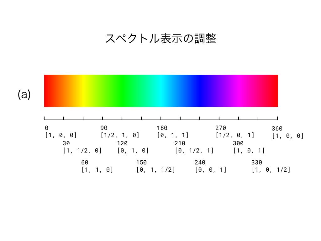 [5] 3.2 3.2 HUE RGB 3.