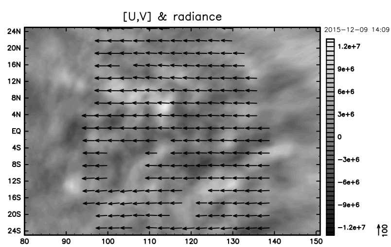 事例 5: 雲追跡による大気運動の解明 (UVI+IR1+IR1+LIR) 赤道域の風速分布 ( 南緯 25 北緯 25 ) UVI が 2 時間おきに取得した 3 枚の画像 ( 波長 365 nm) を解析して風速分布を求めた