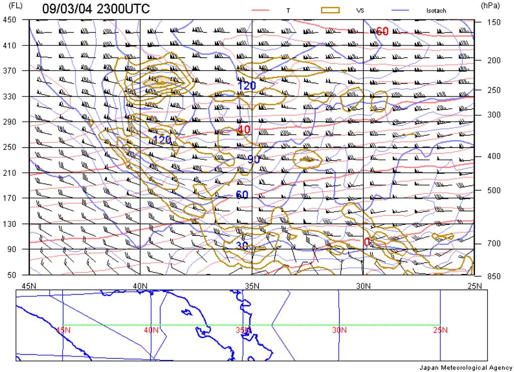 付図 7 毎時大気解析図 3 月 5 日 08 時東経 137.