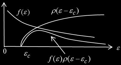流 J は 以下の式で与えられる J / 一方 領域から 領域に流れ込む電子による電流は 領域の伝導帯の電子数を とすれば J で与えられる ところで 領域における伝導帯の底のエネルギーを とすれば