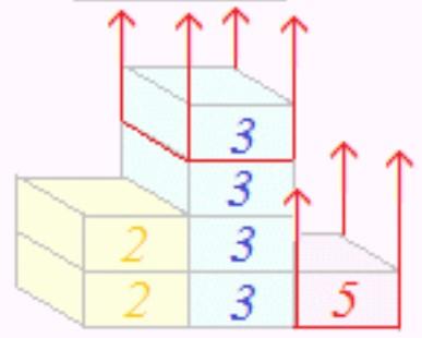 G= =6 最小公倍数を求めるためには, すべての素因数,, 7 に 最 大の指数,, を付けます.