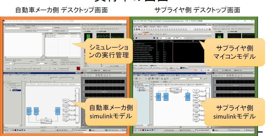 パワーウィンドウシステムを事例とした実証実験 実行中の画面 Co-MBD 備考 Simulink 2014a (MathWorks 社 )+No1 システムシミュレータ ( ガイオテクノロジー社