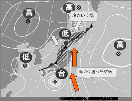 年のこれらの大雨の概要を報告します 2. 北海道の大雨パターン北海道に災害をもたらすような大雨パターンは 昭和 56 年の通称 56 豪雨 や 平成 15 年日高豪雨 のうように 台風が影響しています しかし近年は 線状降水帯と呼ばれる新たな大雨パターンも増加しており 防災面からも注目されています 2.
