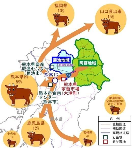 効果 3 物流の効率化 ( 農畜産品 ) 阿蘇地域では 熊本県を代表するトマトやいちごなどの栽培が盛んであり 阿蘇地域で生産される農産品は現在 国道 57