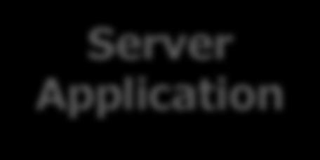 Application Oracle JDK Server Application