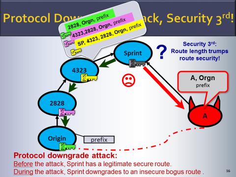 BGP Security in Partial Deployment: Is the Juice Worth the Squeeze?