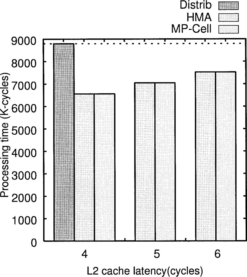 2004/3 Vol. J87 D I No. 3 (a) 64 kbyte/pe 12 Fig. 12 (LU) Chip size vs. processing time (LU).
