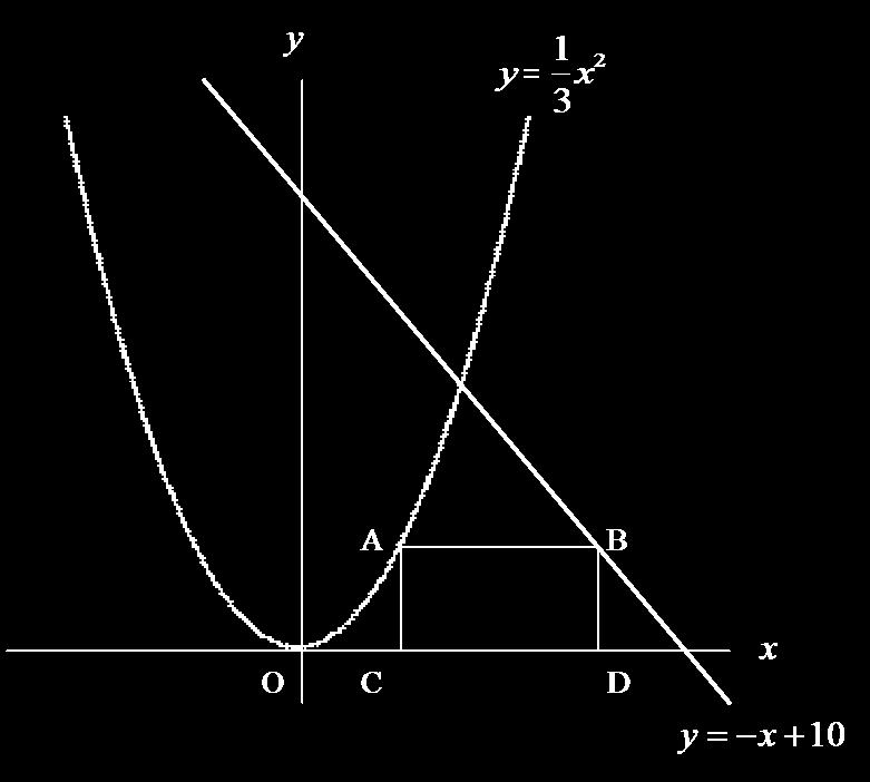 点 B を求める a であることから, 点 B の x 座標 を したがって,B(, ) x に代入して, 直線 AB の式を求める A(-, ),B(, ) から,( AB の傾き )= ( ) AB の式を x b とすると,(-, ) を代入して, ( ) b からb 6 したがって,AB の式は x 6 AOB の面積を求める AB の式が x 6 であることから,OP=6