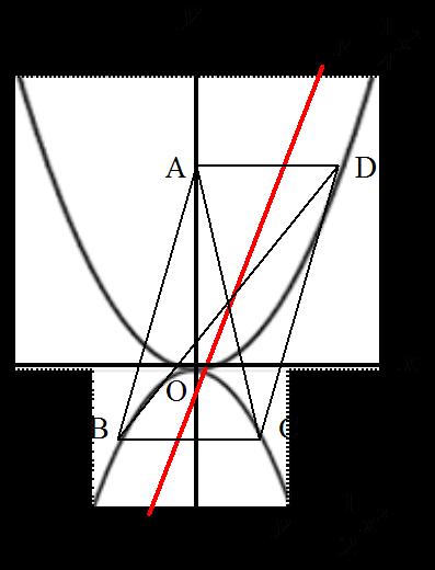 であることから,B( 7, ) t =-6, () 面積の二等分線を求める平行四辺形 ABCD があります 点 D は x のグラフ上の点, 点